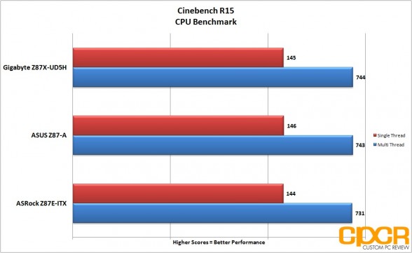 cinebench-r15-gigabyte-z87x-ud5h-lga-1150-atx-motherboard-custom-pc-review-2