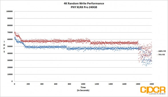 consistency-4k-random-write-fio-pny-xlr8-pro-240gb-ssd-custom-pc-review