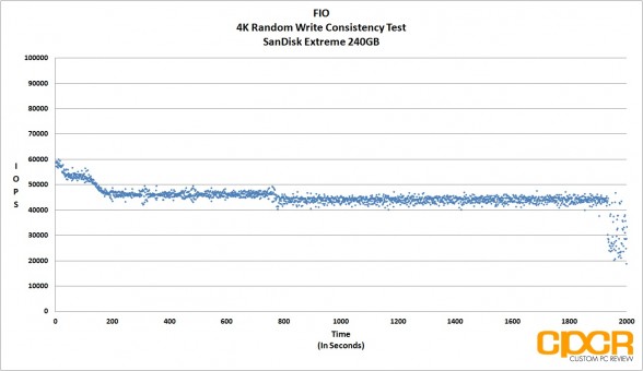 consistency-fio-sandisk-extreme-240gb-ssd-custom-pc-review