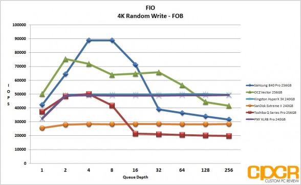 fob-4k-random-write-fio-pny-xlr8-pro-240gb-ssd-custom-pc-review