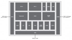 marvell-monet-88ss9187-6gbs-controller-block-diagram-custom-pc-review