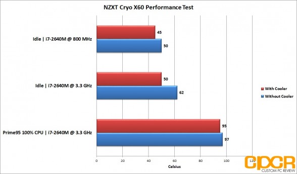 nzxt-cryo-x60-cooler-performance-custom-pc-review