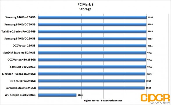 pc-mark-8-chart-pny-xlr8-pro-240gb-custom-pc-review