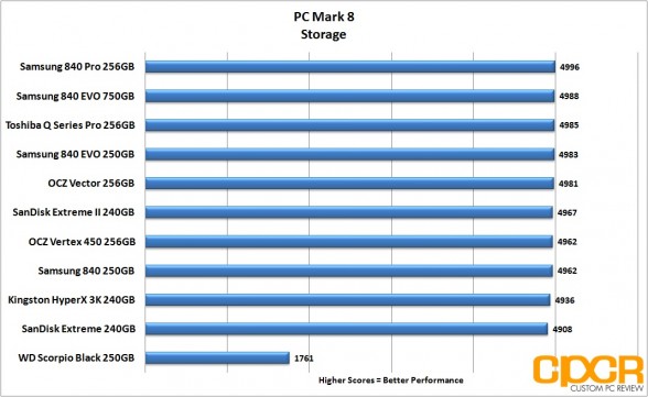 pc-mark-8-chart-toshiba-q-series-pro-256gb-ssd-custom-pc-review