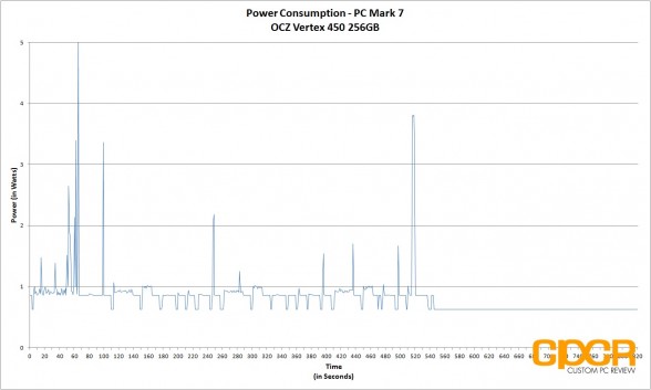 power-consumption-ocz-vertex-450-256gb-custom-pc-review