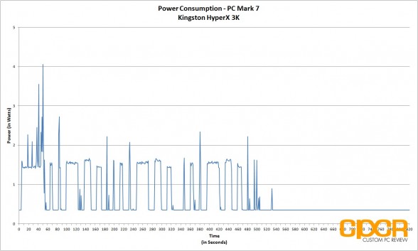 power-consumption-pc-mark-7-kingston-hyperx-3k-240gb-ssd-custom-pc-review-1