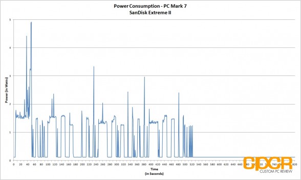 power-consumption-pc-mark-7-sandisk-extreme-ii-256gb-ssd-custom-pc-review-1