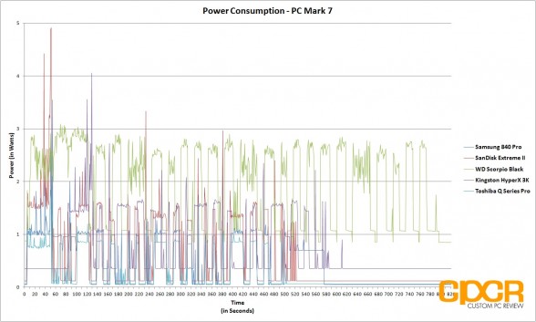 power-consumption-pc-mark-7-toshiba-q-series-pro-256gb-ssd-custom-pc-review-1