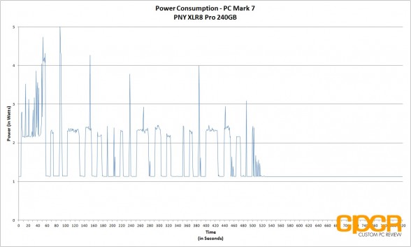 power-consumption-pny-xlr8-pro-240gb-custom-pc-review-2