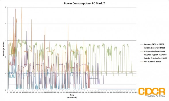 power-consumption-pny-xlr8-pro-240gb-custom-pc-review