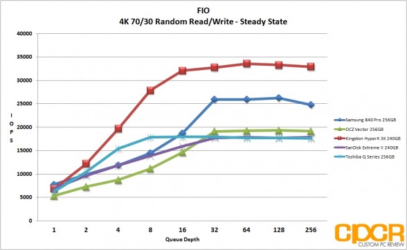 ss-4k-7030-random-rw-fio-toshiba-q-series-pro-256gb-ssd-custom-pc-review