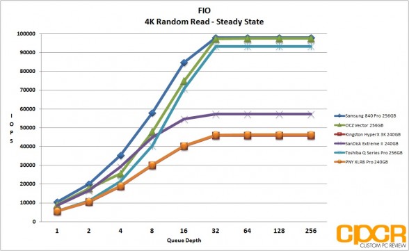 ss-4k-random-read-fio-pny-xlr8-pro-240gb-ssd-custom-pc-review