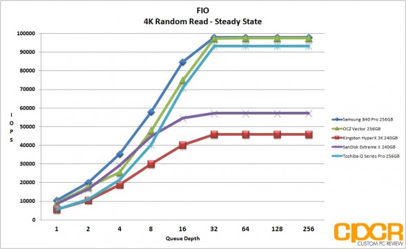 ss-4k-random-read-fio-toshiba-q-series-pro-256gb-ssd-custom-pc-review