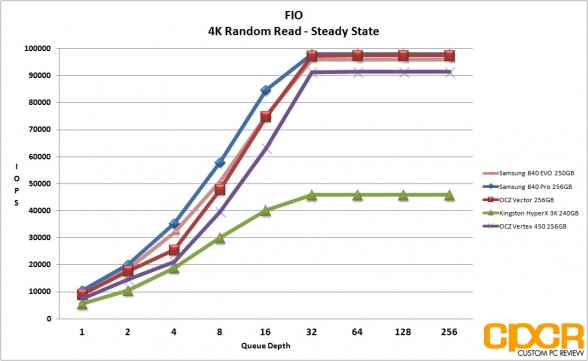 ss-4k-random-read-fio-vertex-450-256gb-ssd-custom-pc-review