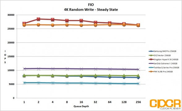 ss-4k-random-write-fio-pny-xlr8-pro-240gb-ssd-custom-pc-review