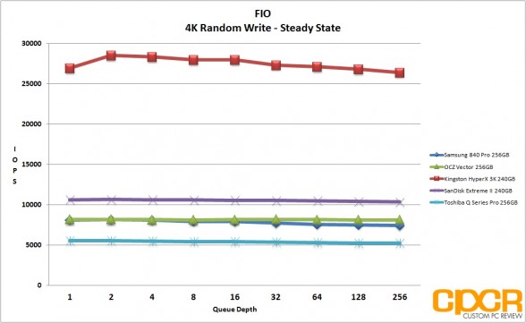 ss-4k-random-write-fio-toshiba-q-series-pro-256gb-ssd-custom-pc-review