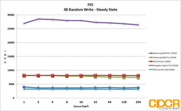 ss-4k-random-write-fio-vertex-450-256gb-ssd-custom-pc-review