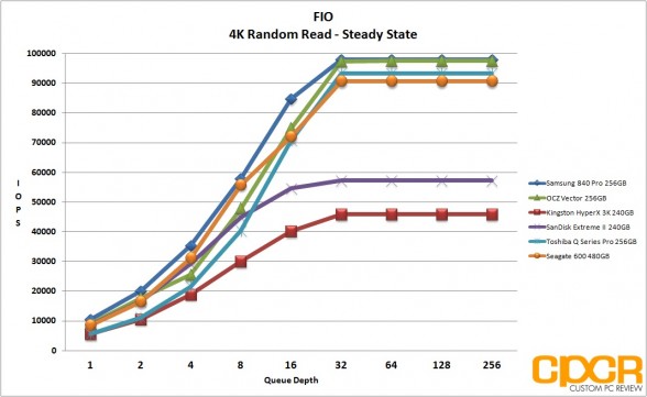 ss-fio-4k-random-read-seagate-600-480gb-custom-pc-review