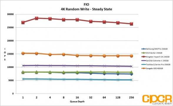 ss-fio-4k-random-write-seagate-600-480gb-custom-pc-review