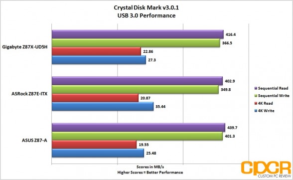 usb3-performance-gigabyte-z87x-ud5h-lga-1150-atx-motherboard-custom-pc-review-2