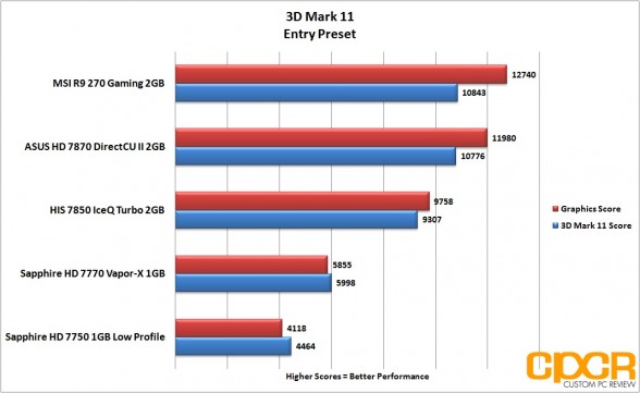 3d-mark-11-entry-msi-radeon-r9-270-gpu-custom-pc-review