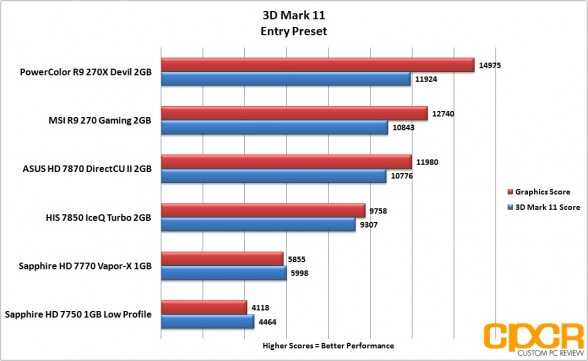 3d-mark-11-entry-powercolor-devil-r9-270x-gpu-custom-pc-review