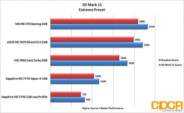 3d-mark-11-extreme-msi-radeon-r9-270-gpu-custom-pc-review