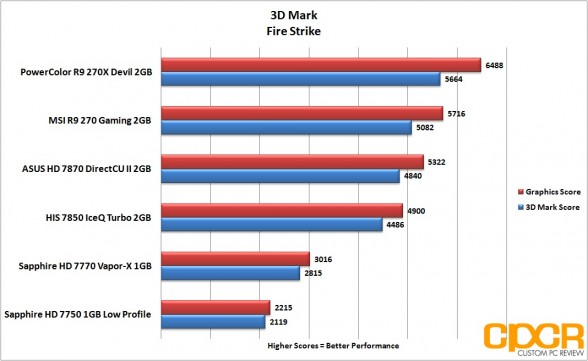 3d-mark-firestrike-extreme-powercolor-devil-r9-270x-gpu-custom-pc-review