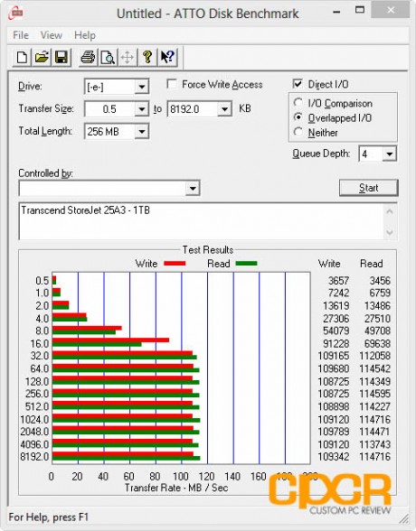 atto-transcend-storejet-25a3-1tb-custom-pc-review