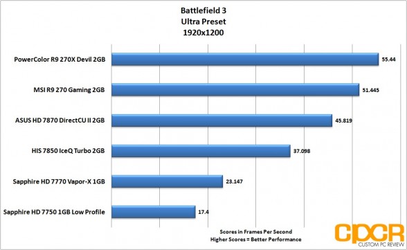 battlefield-3-1920x1200-powercolor-devil-r9-270x-gpu-custom-pc-review