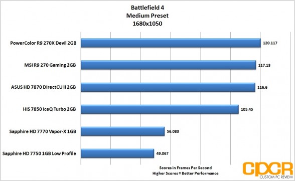 battlefield-4-1680x1050-powercolor-devil-r9-270x-gpu-custom-pc-review