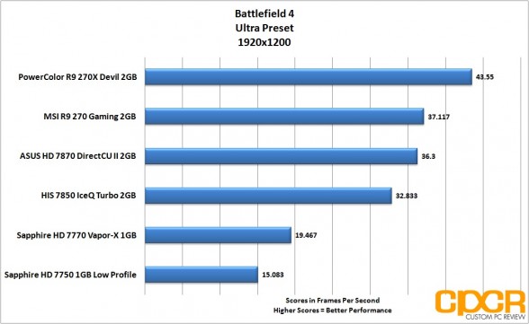 battlefield-4-1920x1200-powercolor-devil-r9-270x-gpu-custom-pc-review