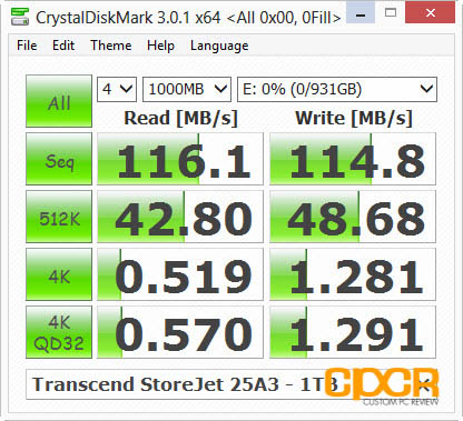 crystal-disk-mark-transcend-storejet-25a3-1tb-custom-pc-review