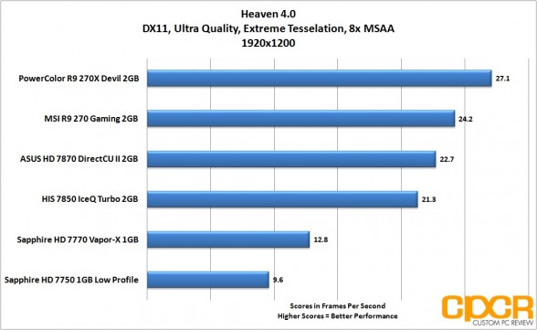 heaven-1920x1200-powercolor-devil-r9-270x-gpu-custom-pc-review