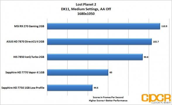 lost-planet-2-1680x1050-msi-radeon-r9-270-gpu-custom-pc-review