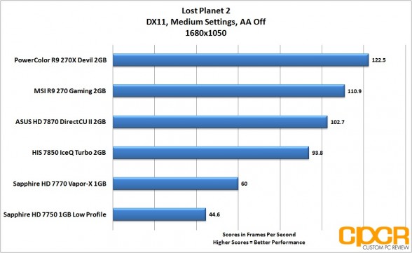 lost-planet-2-1680x1050-powercolor-devil-r9-270x-gpu-custom-pc-review