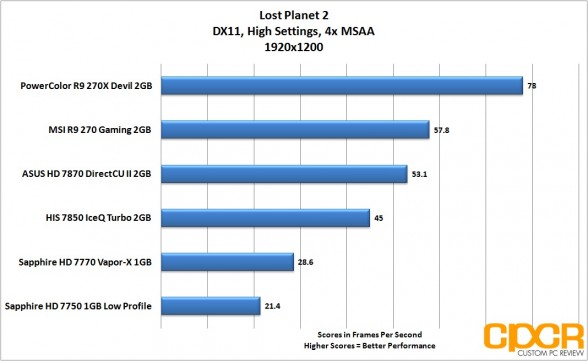 lost-planet-2-1920x1200-powercolor-devil-r9-270x-gpu-custom-pc-review