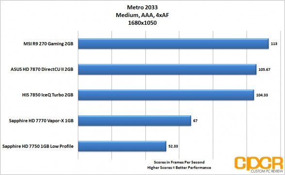 metro-2033-1680x1050-msi-radeon-r9-270-gpu-custom-pc-review