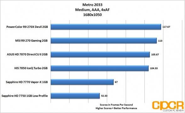 metro-2033-1680x1050-powercolor-devil-r9-270x-gpu-custom-pc-review