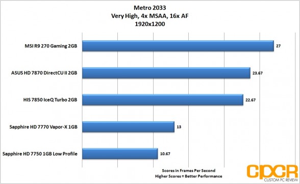 metro-2033-1920x1200-msi-radeon-r9-270-gpu-custom-pc-review