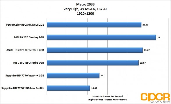 metro-2033-1920x1200-powercolor-devil-r9-270x-gpu-custom-pc-review