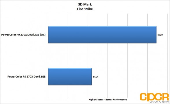 oc-3d-mark-fire-strike-powercolor-devil-r9-270x-gpu-custom-pc-review