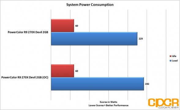 oc-power-consumption-powercolor-devil-r9-270x-gpu-custom-pc-review