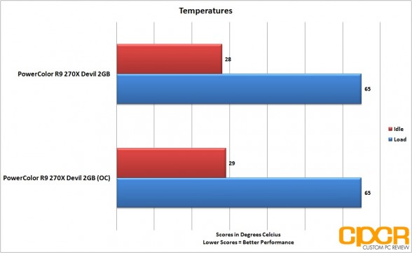 oc-temperatures-powercolor-devil-r9-270x-gpu-custom-pc-review