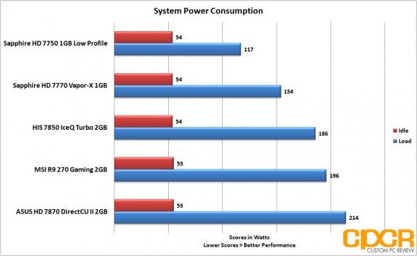 power-consumption-msi-radeon-r9-270-gpu-custom-pc-review