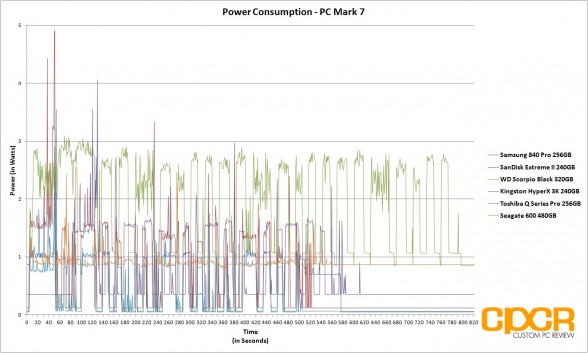 power-consumption-seagate-600-480gb-custom-pc-review-1