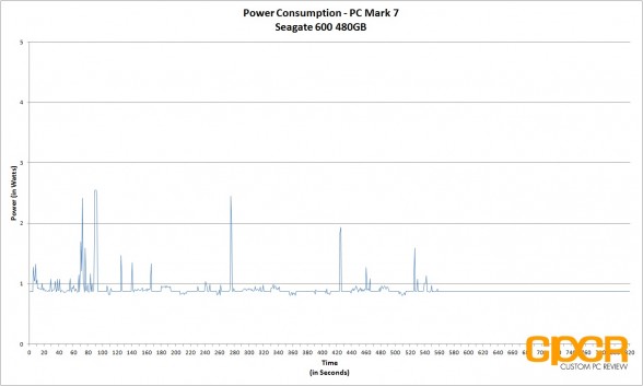 power-consumption-seagate-600-480gb-custom-pc-review-2