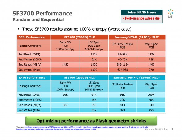 sandforce-sf-3700-flash-storage-processor-presentation-4