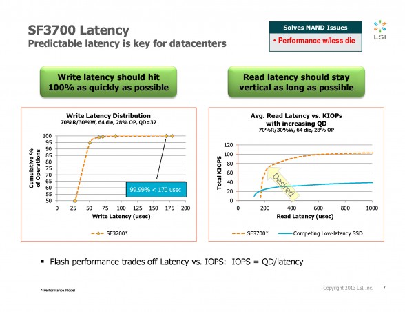 sandforce-sf-3700-flash-storage-processor-presentation-5