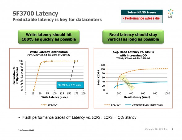 sandforce-sf-3700-flash-storage-processor-presentation-5